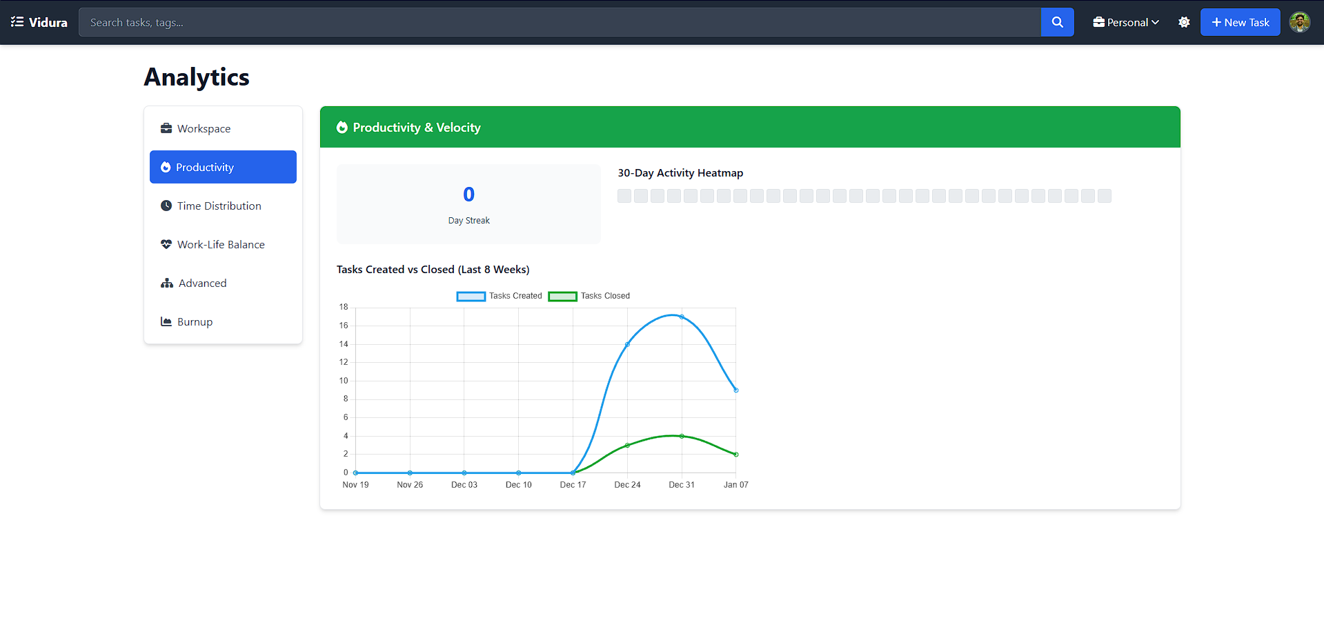 Weekly Velocity Chart